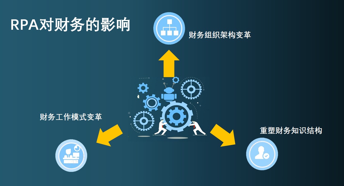 财务RPA机器人